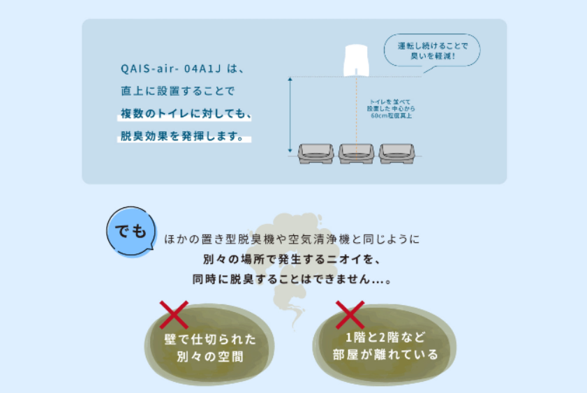 サンスターQAIS-air-04A1Jの口コミをチェックする際のポイント