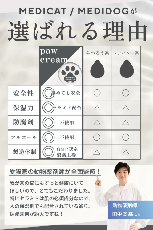 MEDIDOG 犬 猫 肉球クリームの機能やポイント