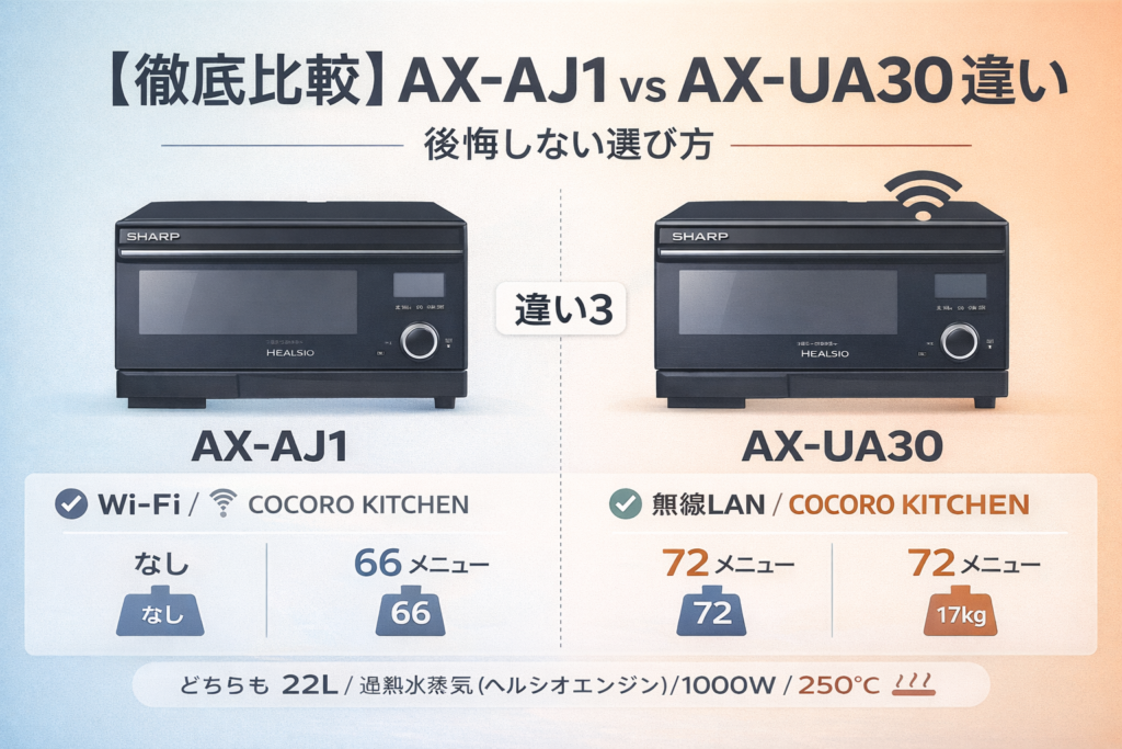 【徹底比較】AX-AJ1とAX-UA30の違いは？後悔しない選び方とおすすめな人を解説