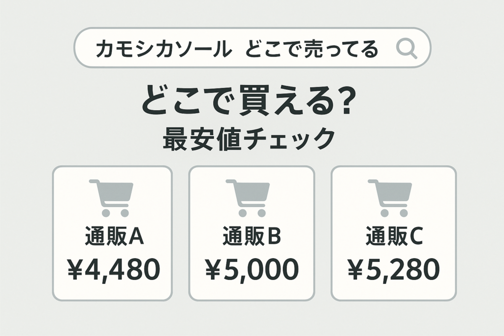 カモシカソールはどこで売ってる？Amazon・楽天・Yahoo!で買える場所＆最安値を徹底調査！